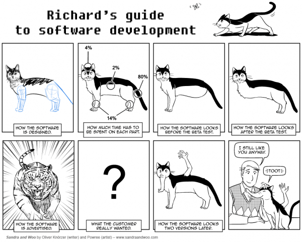  http://www.jokeoverflow.com/picture-jokes/whatever/software-engineering-now-with-cats